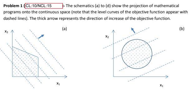 Problem 1 Cl 10 Ncl 15 The Schematics A To D Show The Projection Of Mathematical Programs Onto The Continuous Sp 1