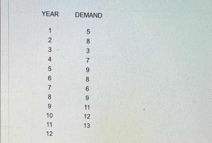 Use Exponential Smoothing With A Smoothing Constant Of 0 7 To Forecast The Demand For Fertilizer Given In The Above Prob 1