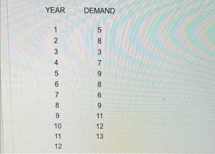 Data Collected On The Yearly Demand For 50 Pound Bags Of Fertilizer At Wallace Garden Supply Are Shown In The Following 1