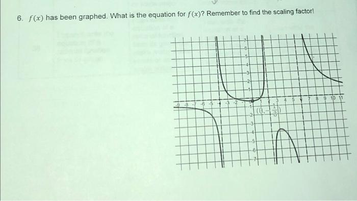 6 F X Has Been Graphed What Is The Equation For F X Remember To Find The Scaling Factor 10 11 1