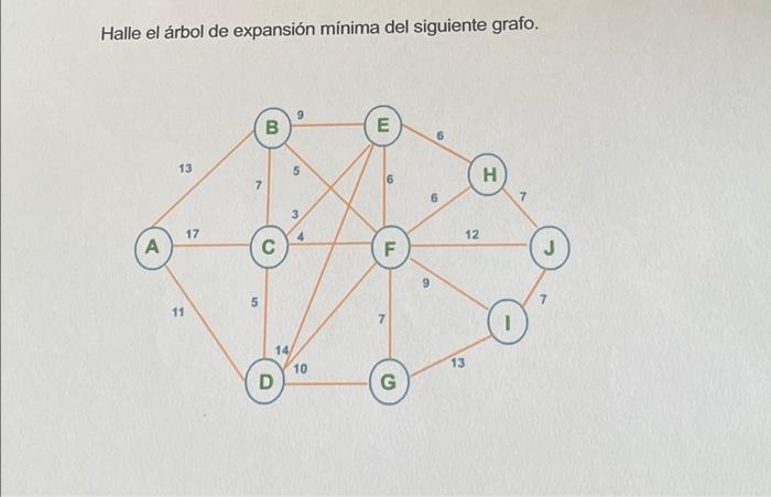 Halle El Arbol De Expansion Minima Del Siguiente Grafo 9 00 B E 5 13 5 6 H 6 7 3 17 12 A A F J 9 5 11 7 14 10 D 13 1