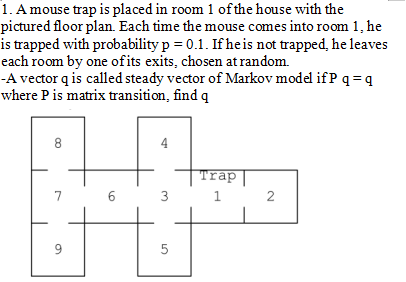 1 A Mouse Trap Is Placed In Room 1 Of The House With The Pictured Floor Plan Each Time The Mouse Comes Into Room 1 He 1