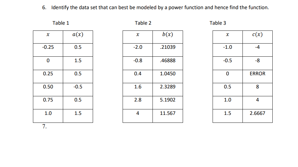 6 Identify The Data Set That Can Best Be Modeled By A Power Function And Hence Find The Function Table 1 Table 2 Table 1