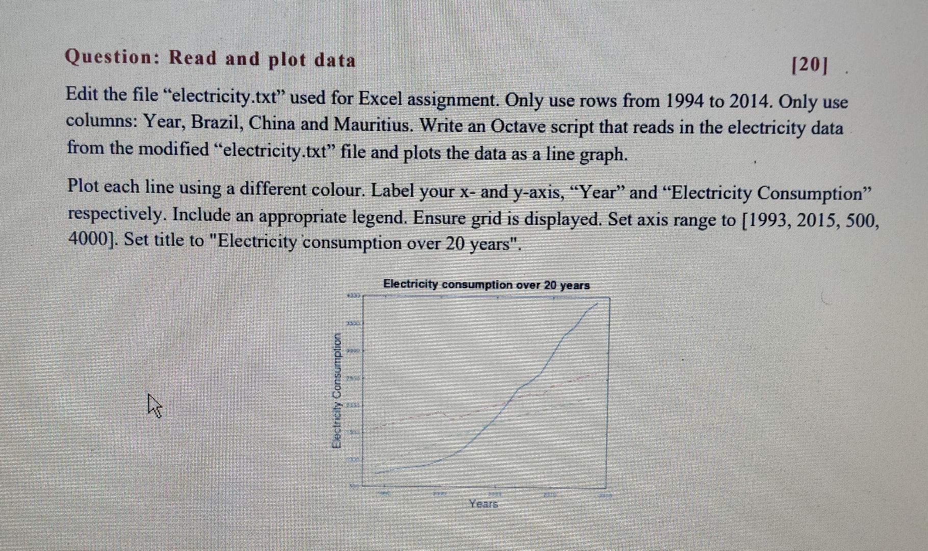 Question Read And Plot Data 20 Edit The File Electricity Txt Used For Excel Assignment Only Use Rows From 1994 To 1