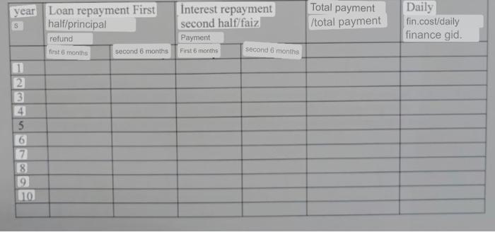 Interest Repayment Second Half Faiz Payment Total Payment Total Payment Daily Fin Cost Daily Finance Gid S First 6 Mon 1