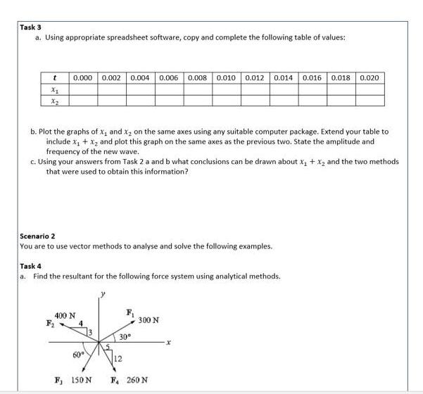 Task 3 A Using Appropriate Spreadsheet Software Copy And Complete The Following Table Of Values T 0 000 0 002 0 004 0 1