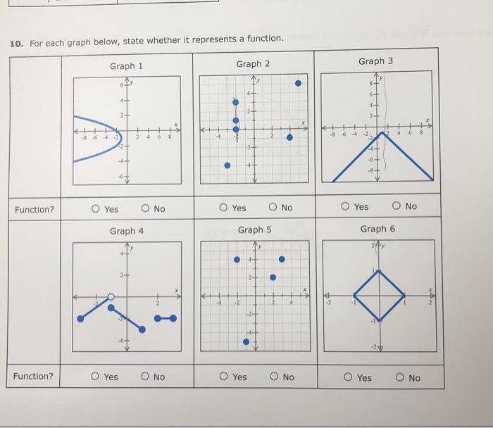 10 For Each Graph Below State Whether It Represents A Function Graph 1 Graph 3 Graph 2 19 8 6 4 4 2 2 2 H 0 1