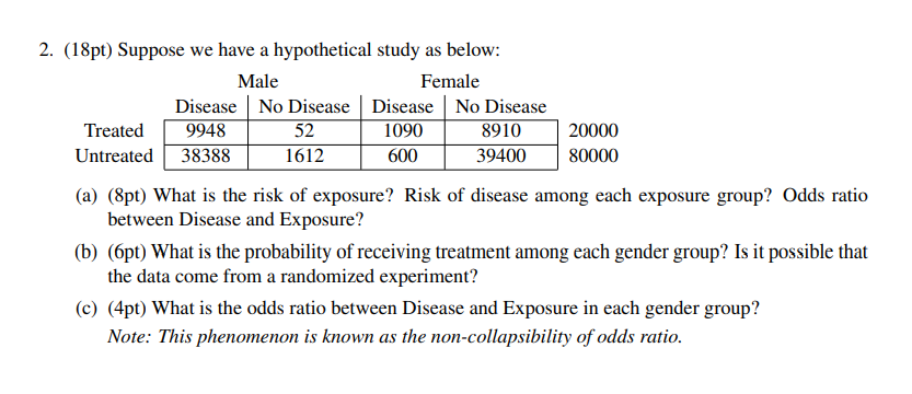 2 18pt Suppose We Have A Hypothetical Study As Below Male Female Disease No Disease Disease No Disease Treated 9948 1