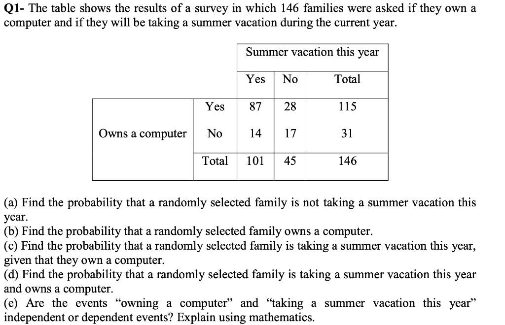 Q1 The Table Shows The Results Of A Survey In Which 146 Families Were Asked If They Own A Computer And If They Will Be 1