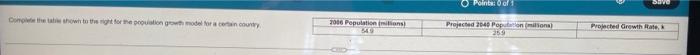 O Ponta 0 Of 1 Dave Conheathew To The Right To Repoustion Model For Country 2016 Population In Projected 7040 Populatio 1