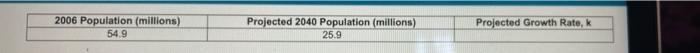 O Ponta 0 Of 1 Dave Conheathew To The Right To Repoustion Model For Country 2016 Population In Projected 7040 Populatio 2