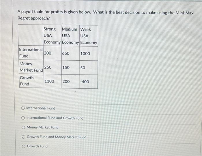 A Payoff Table For Profits Is Given Below What Is The Best Decision To Make Using The Mini Max Regret Approach Strong 1
