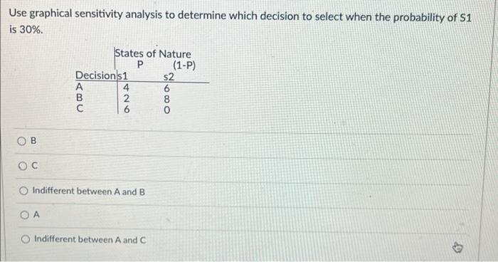 Use Graphical Sensitivity Analysis To Determine Which Decision To Select When The Probability Of S1 Is 30 States Of Na 1