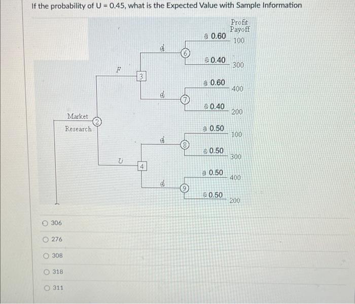 If The Probability Of U 0 45 What Is The Expected Value With Sample Information Profit Payoff 0 60 100 50 40 300 F 1