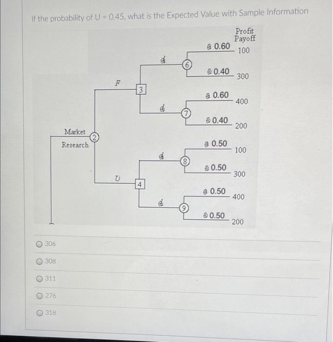 If The Probability Of U 0 45 What Is The Expected Value With Sample Information Profit Payoff 100 S 0 60 A 0 40 30 1