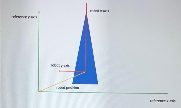 Please Write This In Matlab A Ground Robot Is Represented By A Triangle In The Figure Below We Represent The Location 1