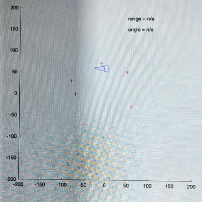 Please Write This In Matlab A Ground Robot Is Represented By A Triangle In The Figure Below We Represent The Location 7