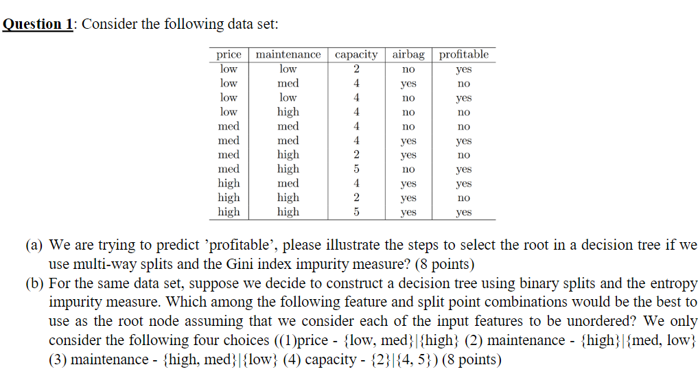 Question 1 Consider The Following Data Set Price Low Low Low Low Med Med Med Med High High High Maintenance Low Med Lo 1