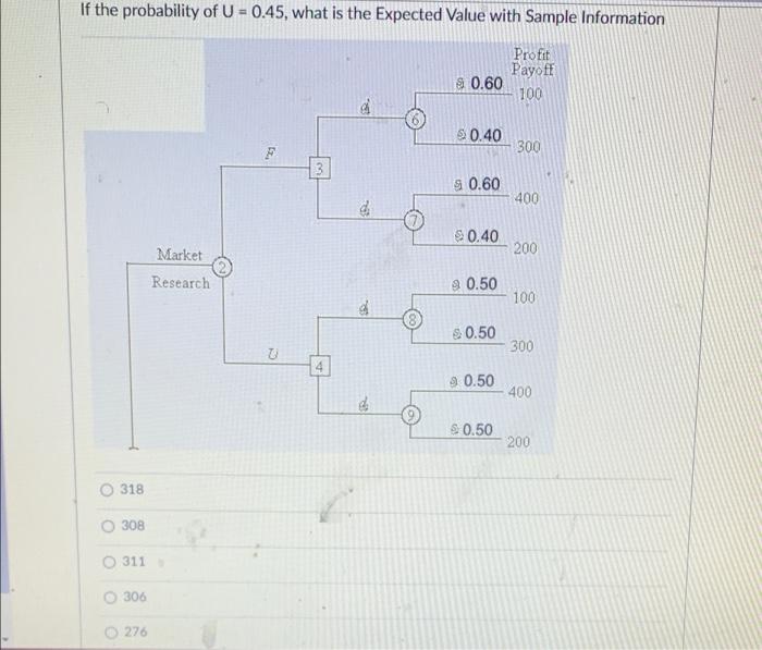If The Probability Of U 0 45 What Is The Expected Value With Sample Information Profit Payoff 100 0 60 0 40 F F 300 1