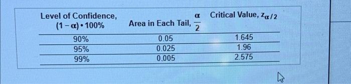 A Doctor Wants To Estimate The Mean Hdl Cholesterol Of All 20 To 29 Year Old Females How Many Subjects Are Needed To Es 2