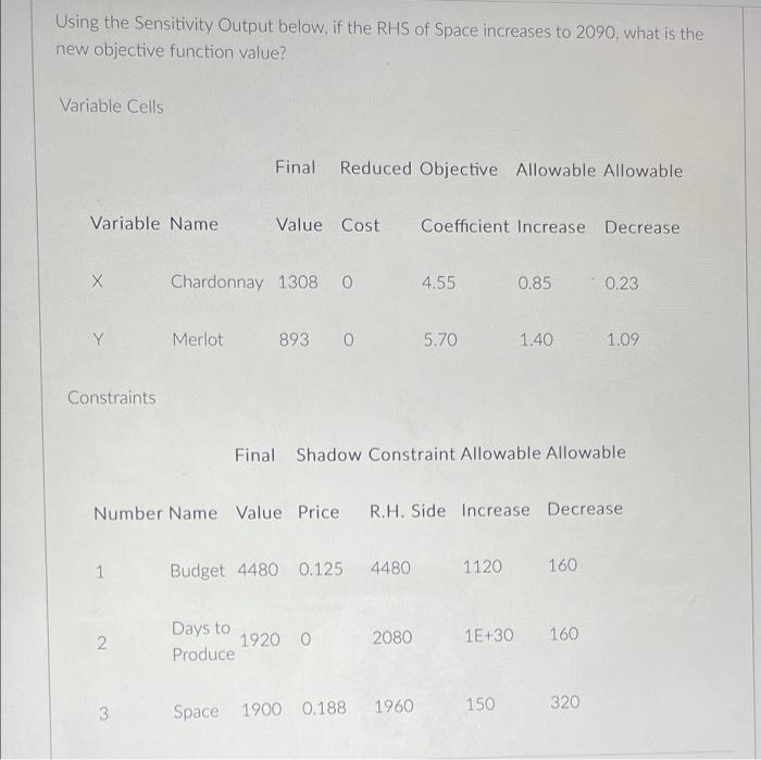 Using The Sensitivity Output Below If The Rhs Of Space Increases To 2090 What Is The New Objective Function Value Var 1