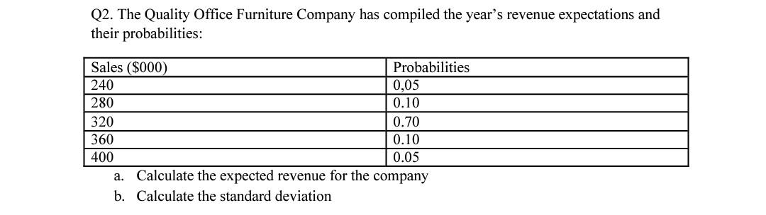 Q2 The Quality Office Furniture Company Has Compiled The Year S Revenue Expectations And Their Probabilities Sales 0 1