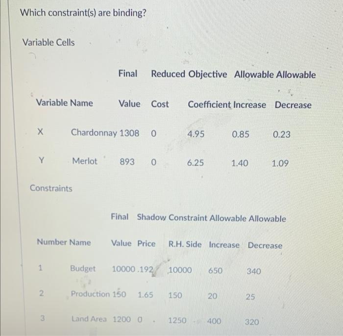 Which Constraint S Are Binding Variable Cells Final Reduced Objective Allowable Allowable Variable Name Value Cost Coe 1