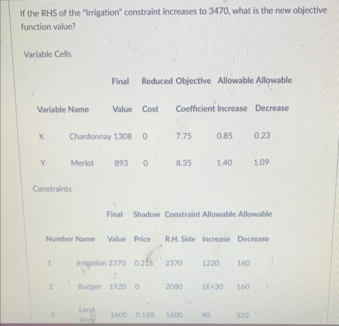 Which Constraint S Are Binding Variable Cells Final Reduced Objective Allowable Allowable Variable Name Value Cost Coe 4