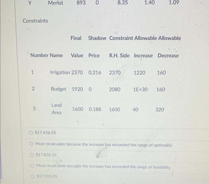 Which Constraint S Are Binding Variable Cells Final Reduced Objective Allowable Allowable Variable Name Value Cost Coe 5