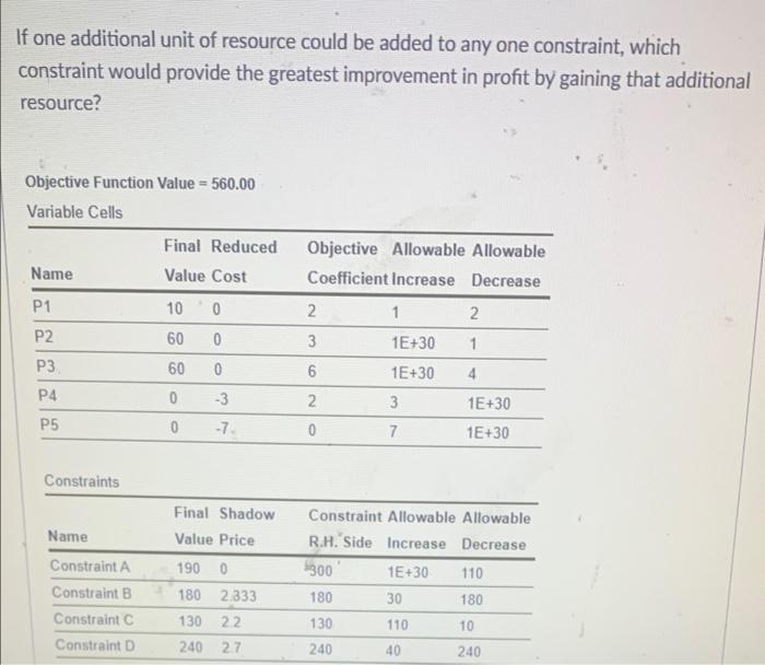 Which Constraint S Are Binding Variable Cells Final Reduced Objective Allowable Allowable Variable Name Value Cost Coe 6