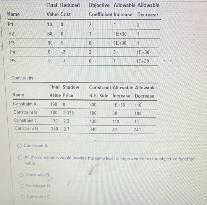 Which Constraint S Are Binding Variable Cells Final Reduced Objective Allowable Allowable Variable Name Value Cost Coe 7