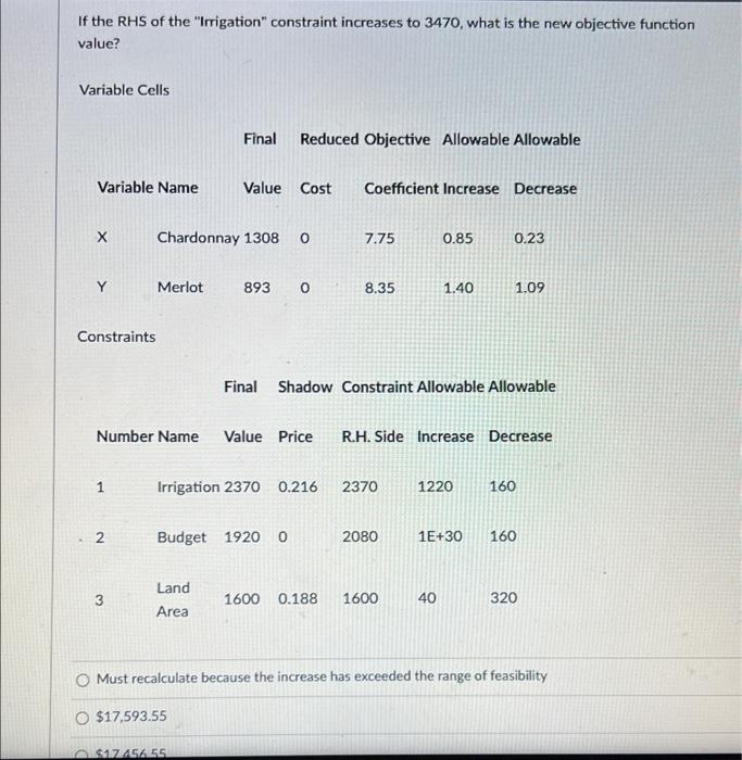 If The Rhs Of The Irrigation Constraint Increases To 3470 What Is The New Objective Function Value Variable Cells Fi 1