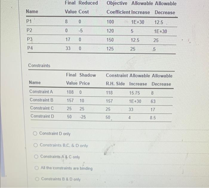 Use The Excel Solver Output For A Maximization Lp Problem To Determine Which Constraints Are Binding Objective Function 2