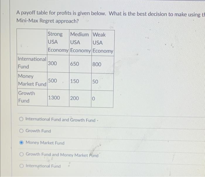 A Payoff Table For Profits Is Given Below What Is The Best Decision To Make Using T Mini Max Regret Approach Strong Me 1