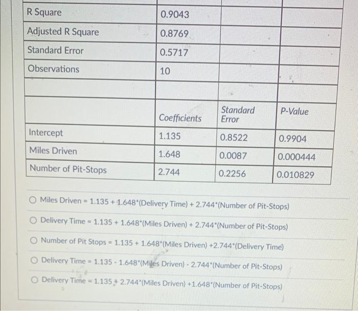 A Payoff Table For Profits Is Given Below What Is The Best Decision To Make Using T Mini Max Regret Approach Strong Me 4