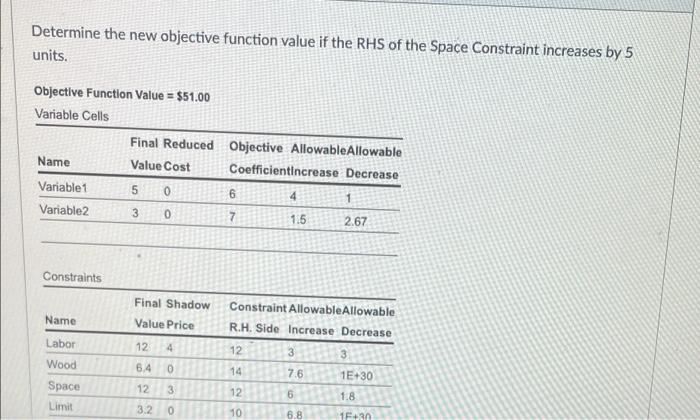 Question 25 3 12 Determine The New Objective Function Value The Rhs Of The Space Constraint Increases By 5 Units Whe Pal 6