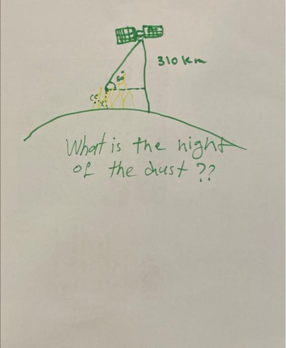 310kn 6 What Is The Night Of The Dust 1