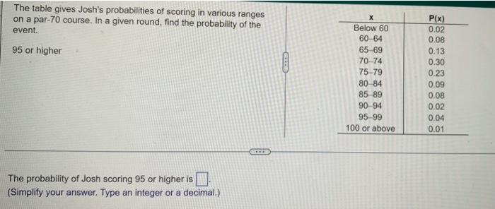 The Table Gives Josh S Probabilities Of Scoring In Various Ranges On A Par 70 Course In A Given Round Find The Probabi 1