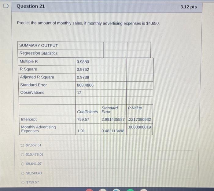 D Question 21 3 12 Pts Predict The Amount Of Monthly Sales If Monthly Advertising Expenses Is 4 650 Summary Output Re 1