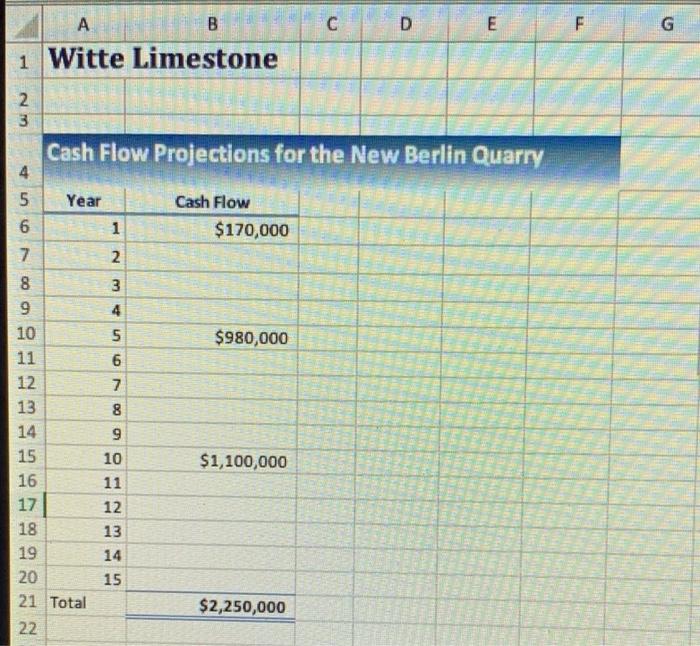 Invest Instructions 1 Interpolate The Year 1 Through Year 5 Cash Flows In Cells B6 Through B10 Assuming That The In 2