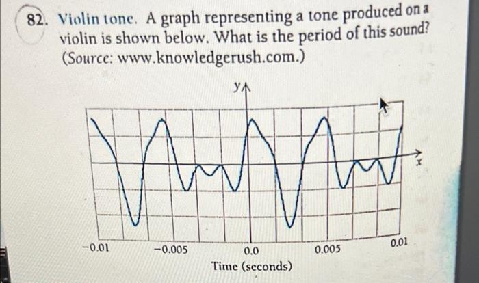 Time In Hours 81 Electrocardiogram The Graph Below Shows A Typical Electrocardiogram Of A Human Heartbeat What Is T 2