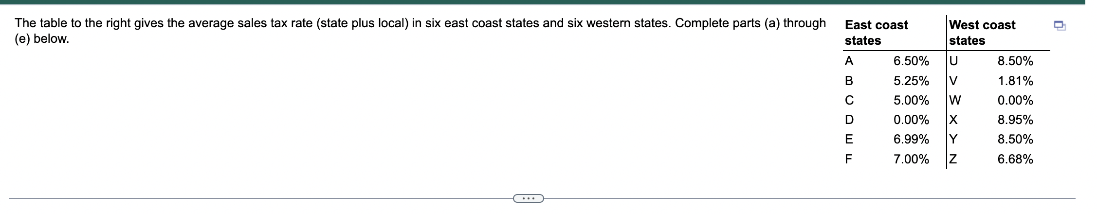 The Table To The Right Gives The Average Sales Tax Rate State Plus Local In Six East Coast States And Six Western Stat 1