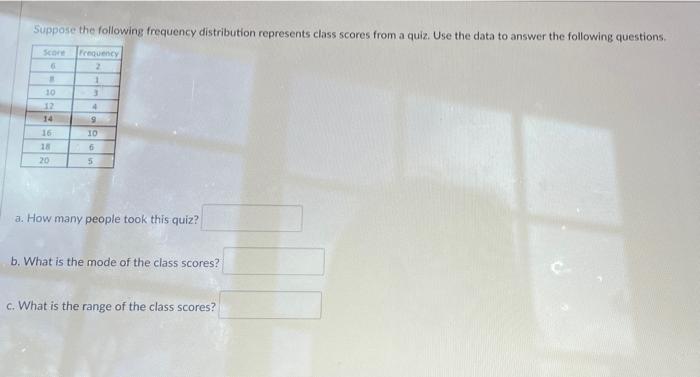 Suppose The Following Frequency Distribution Represents Class Scores From A Quiz Use The Data To Answer The Following Q 1
