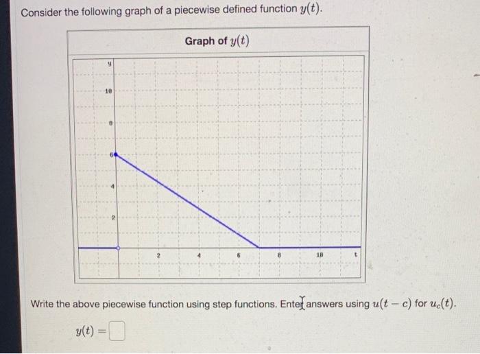 Consider The Following Graph Of A Piecewise Defined Function Y T Graph Of Y T 10 2 18 Write The Above Piecewise Funct 1