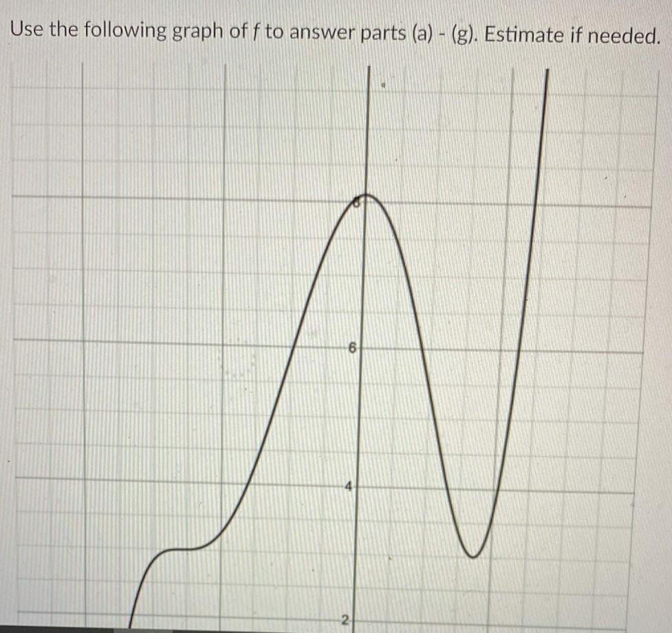 Use The Following Graph Off To Answer Parts A G Estimate If Needed 6 6 2 2 0 2 A List All Intervals Where 1