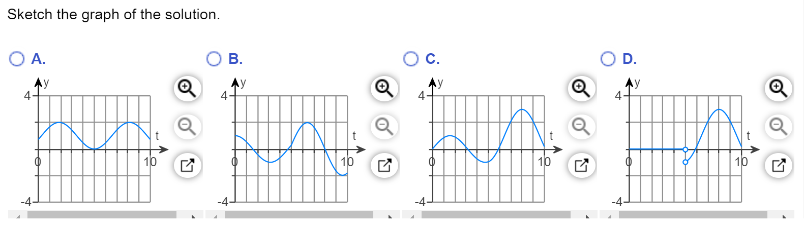Solve The Given Initial Value Problem Using The Method Of Laplace Transforms Sketch The Graph Of The Solution Y Y 2