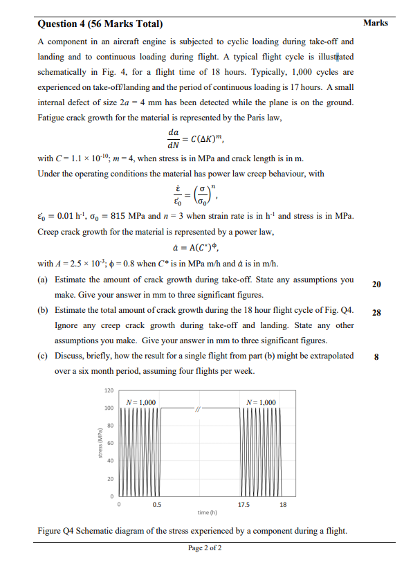 Marks Question 4 56 Marks Total A Component In An Aircraft Engine Is Subjected To Cyclic Loading During Take Off And L 1