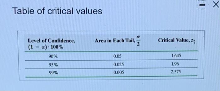 A Researcher Wishes To Estimate The Proportion Of Adults Who Have High Speed Internet Access What Size Sample Should Be 2