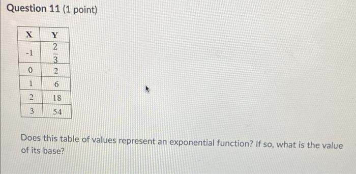 Question 11 1 Point X Y 2 3 2 Ni 1 0 1 6 2 18 3 54 Does This Table Of Values Represent An Exponential Function If So 1
