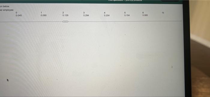 Complete And Using The Pribution The Number Of Overtime Houn Wond In One Was Per Ample Overtime Hours Probability 0 0045 2